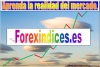Forexindices